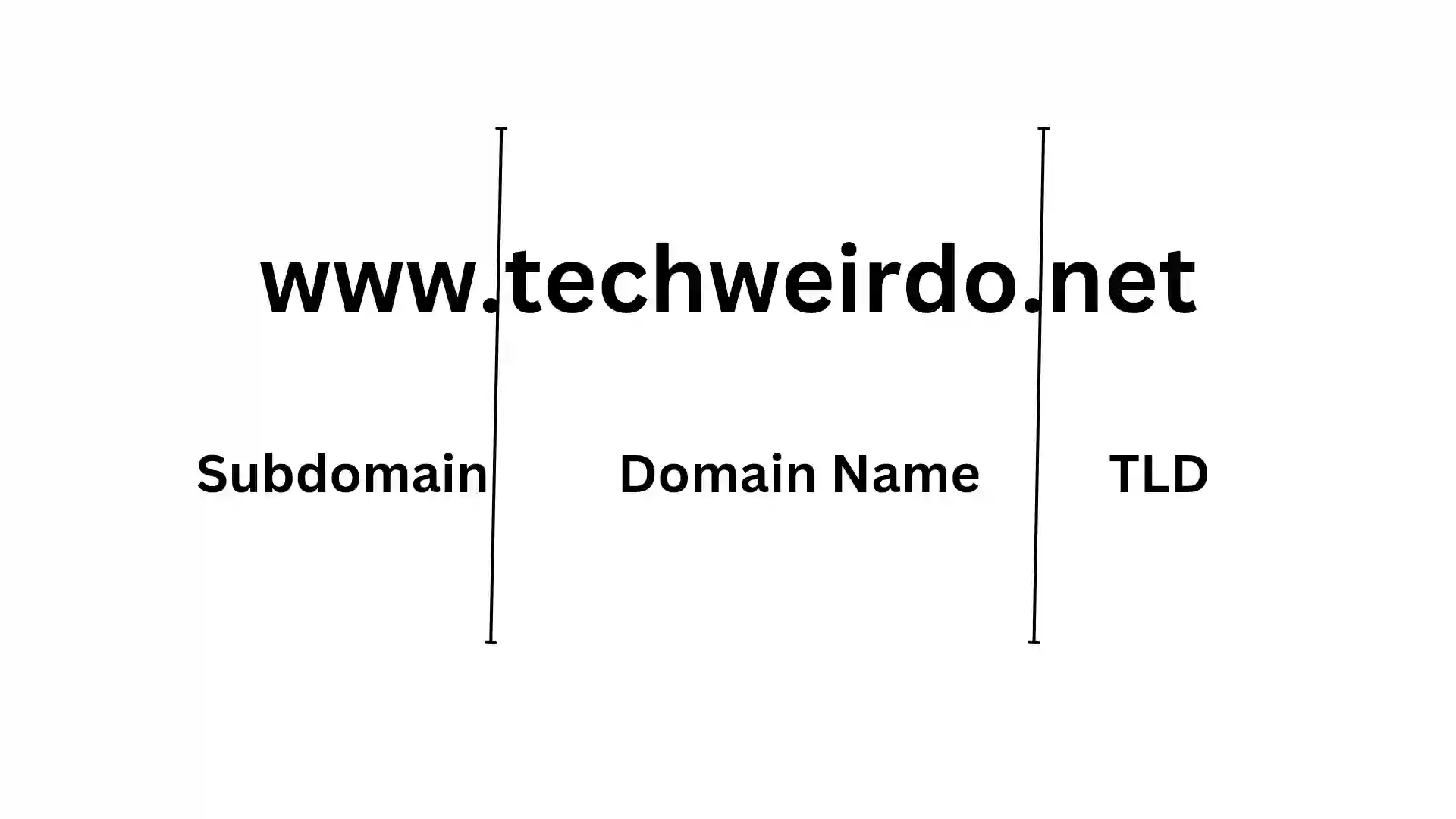 Terms and Concepts of Webhosting You need to Know: Part 2 (IP address Domain Name and DNS)